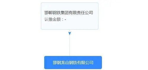 2023年以来新成立7家钢企技术转让盘点 绿色转型与智能化升级成主流