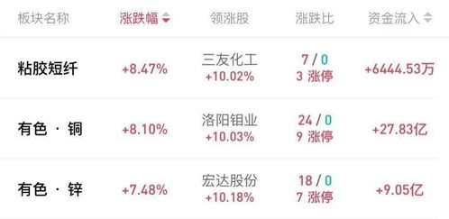 经济复苏预期强劲，流动性变化与核心技术转让成市场焦点